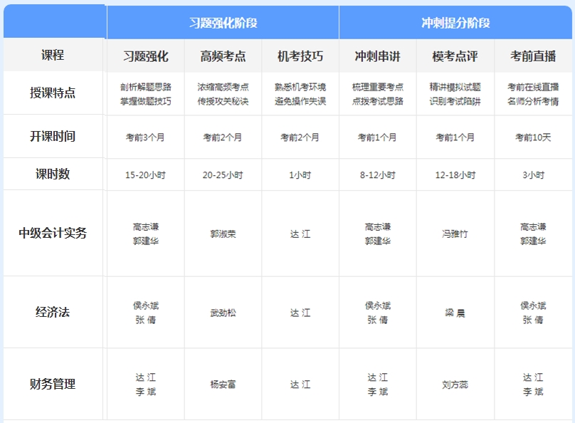 先聽再選！2021年中級(jí)會(huì)計(jì)免費(fèi)聽課清單來襲！