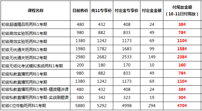 你好 爽11尾款人 支付尾款馬上開課！