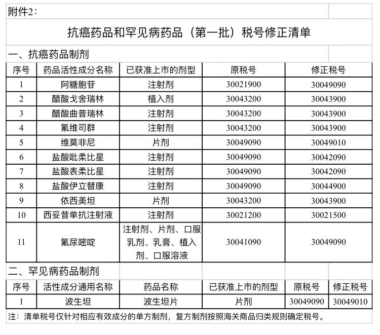 正保會計網(wǎng)校