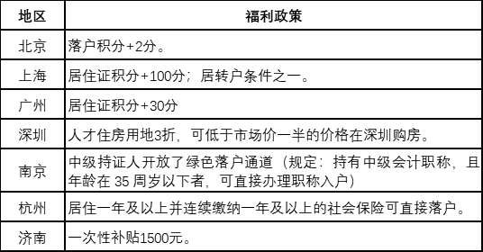 中級(jí)會(huì)計(jì)證書含金量到底有多高？如何獲得？