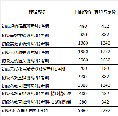 你好 爽11尾款人 支付尾款馬上開課！