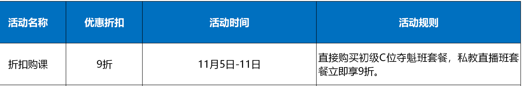 初級(jí)尾款人 抓緊末班車?yán)?！超值?yōu)惠不能錯(cuò)過(guò)