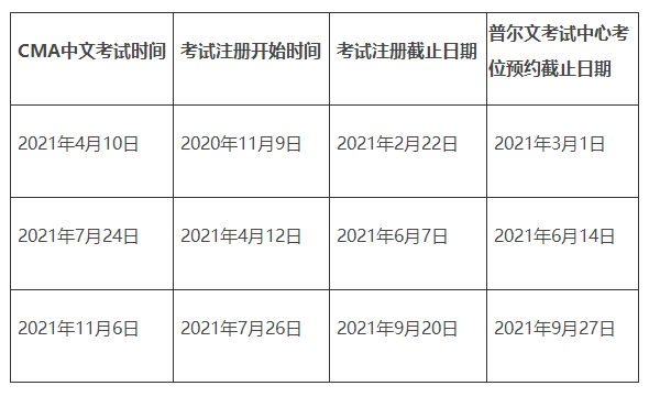 2021年CMA考試報名時間開始了嗎？