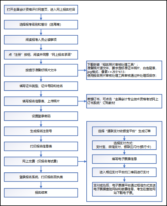 海南2021初級會計考試報名流程！