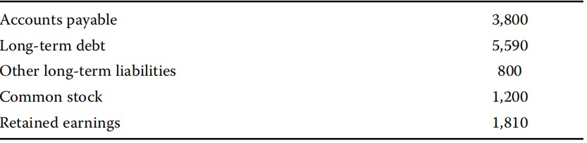 Financial Report:Scenario analysis