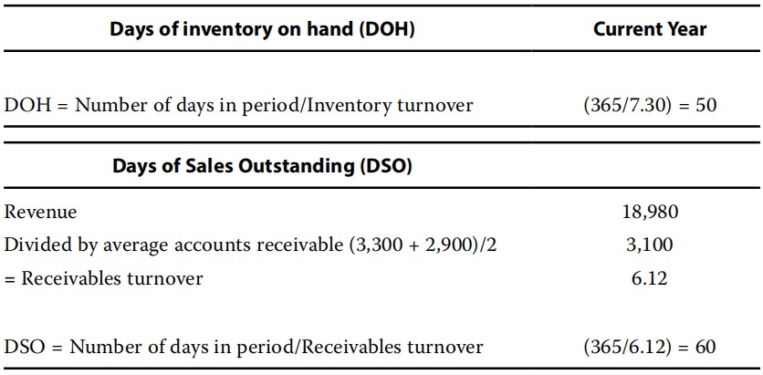 Financial Report:Financial Analysis