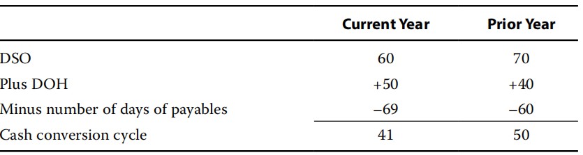 Financial Report:Financial Analysis