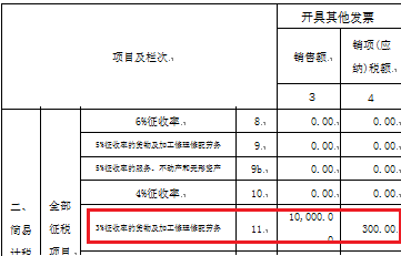 正保會計(jì)網(wǎng)校