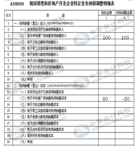 視同銷售收入如何確認(rèn)？