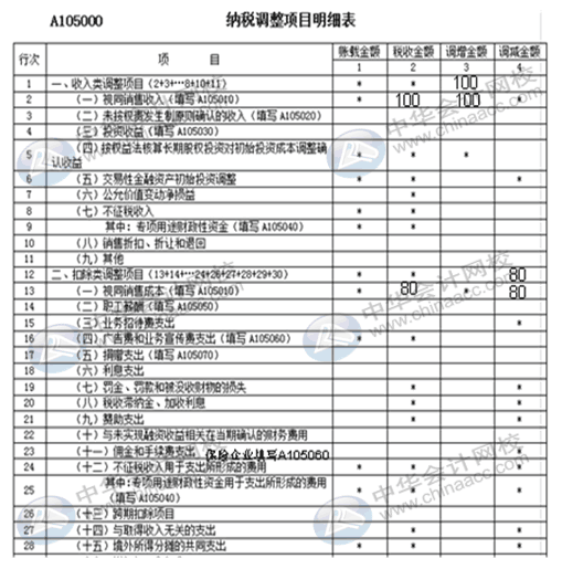 視同銷售收入如何確認(rèn)？