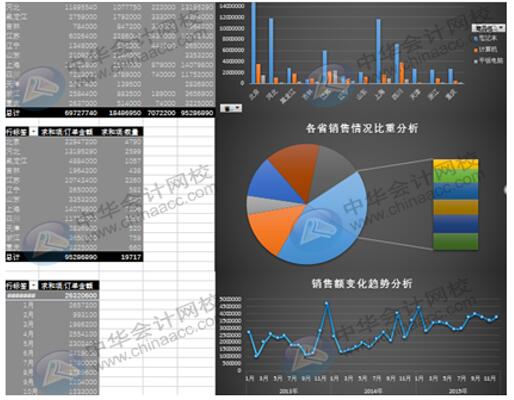 Excel在銷售管理中的如何應(yīng)用更方便快捷？