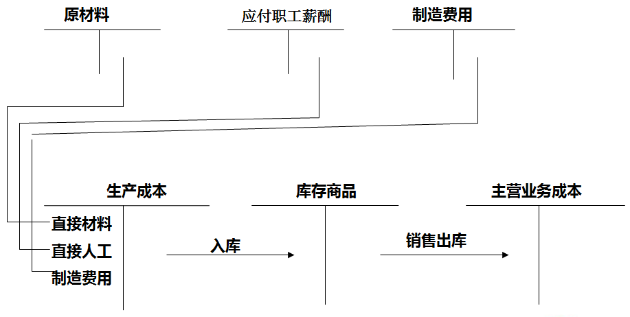 正保會(huì)計(jì)網(wǎng)校