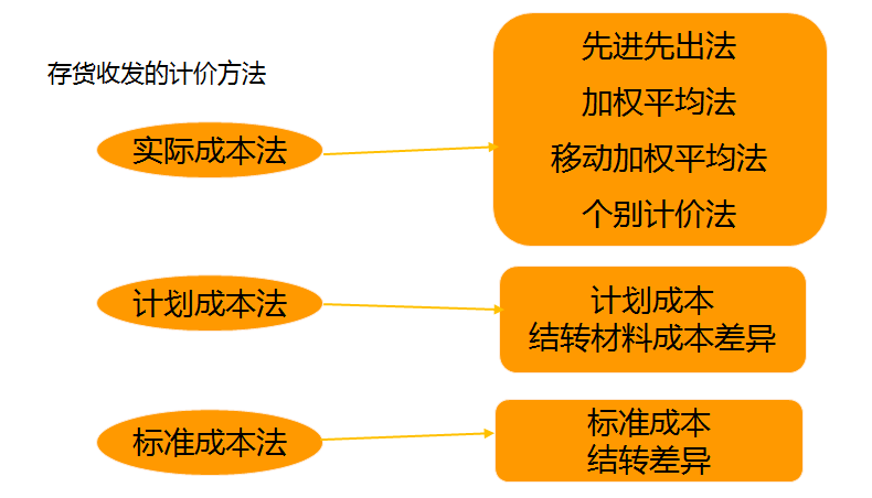 正保會計網(wǎng)校