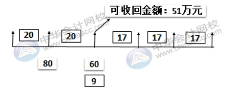 影響固定資產(chǎn)折舊的因素有哪些？固定資產(chǎn)折舊怎么算？