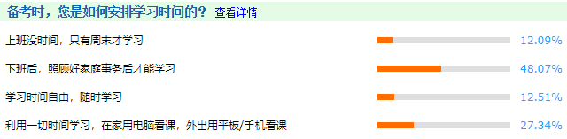 備考中級會計職稱時如何安排學習時間？48%的人這樣選！