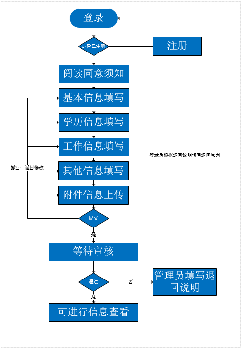 河南會計信息采集指引