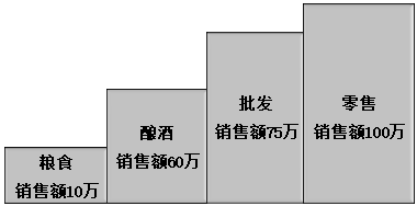 2021稅務(wù)師涉稅服務(wù)實(shí)務(wù)免費(fèi)試聽 奚衛(wèi)華老師教你學(xué)增值稅！