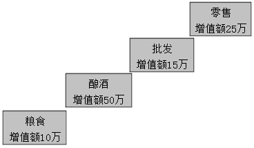 2021稅務(wù)師涉稅服務(wù)實務(wù)免費試聽 奚衛(wèi)華老師教你學(xué)增值稅！