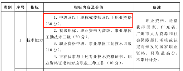 恭喜持中級(jí)會(huì)計(jì)證書(shū)考生！國(guó)家又發(fā)政策 考公務(wù)員優(yōu)先錄?。? suffix=