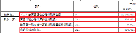 【稅局答疑】一般納稅人銷售使用過的固定資產(chǎn)，您可以了解這些