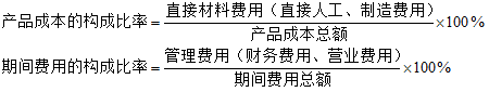 成本報表如何分析？教你兩個方法