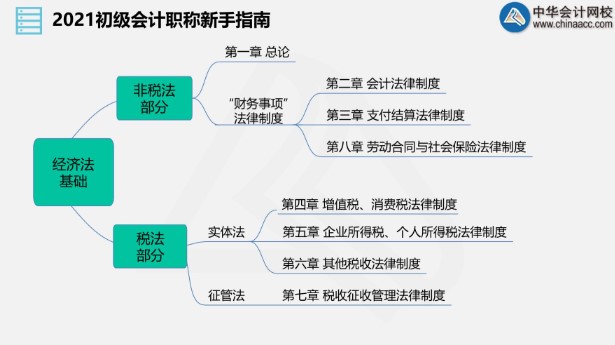 小白進(jìn)來(lái)！老師直播帶你入門初級(jí)會(huì)計(jì)！