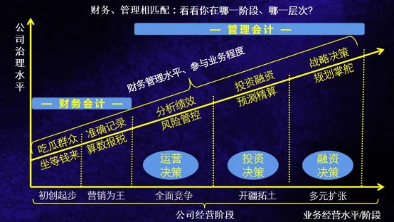 管理會(huì)計(jì)實(shí)操訓(xùn)練營(yíng)11期，為什么會(huì)計(jì)人要懂管會(huì)