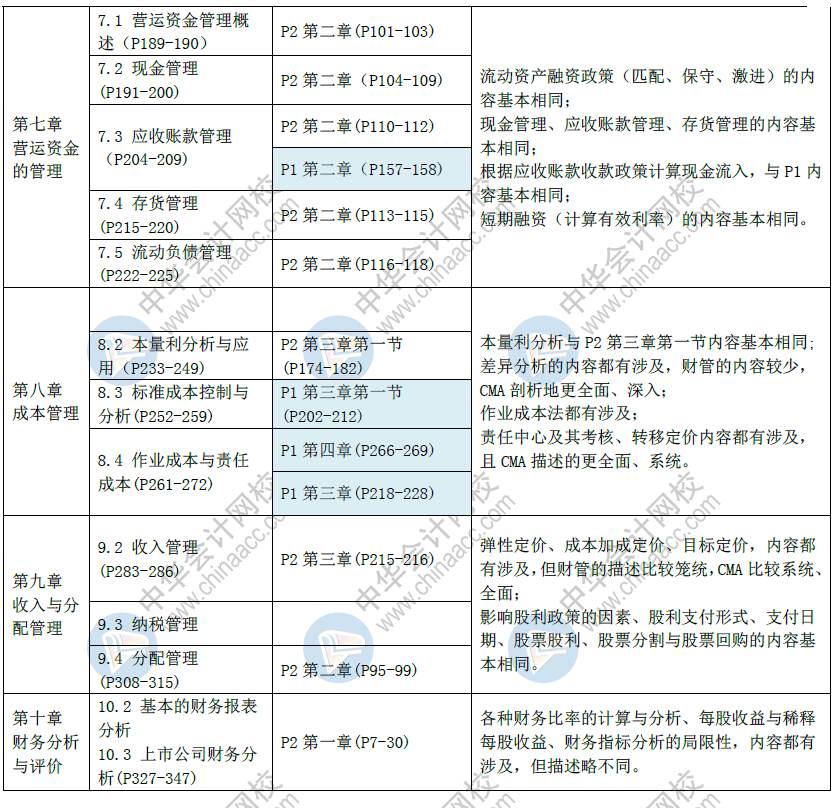 CMA與中級相似之處2 (1)