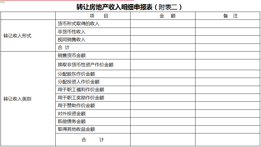 正保會計網校