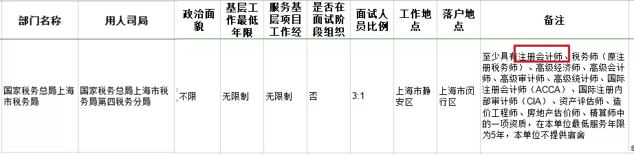 考下注會證書有大用 錄取率大大提升！國家正式通知！