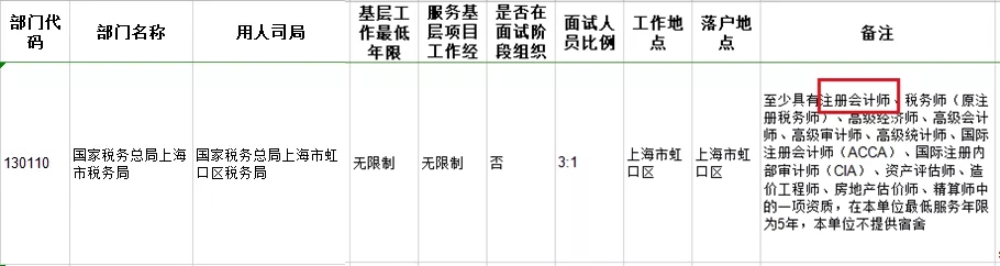 考下注會證書有大用 錄取率大大提升！國家正式通知！