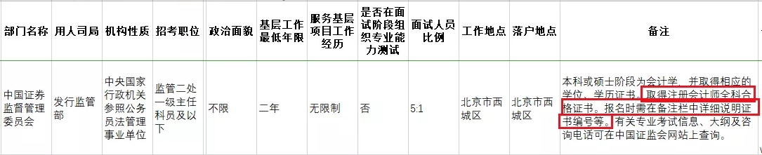 考下注會證書有大用 錄取率大大提升！國家正式通知！