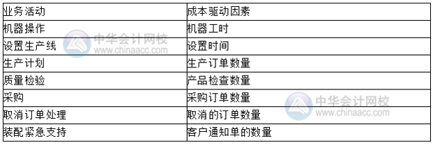 如何進行戰(zhàn)略成本分析？總結(jié)了4點！