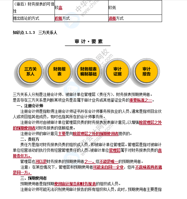 2021注冊會(huì)計(jì)師面授班“精編講義”領(lǐng)取