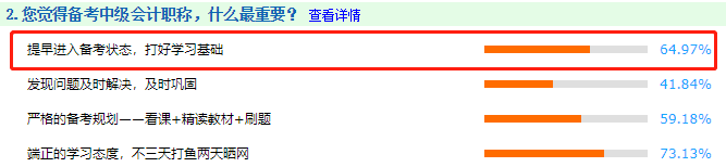 一次考過中級會計師要多久？6-12個月不等！