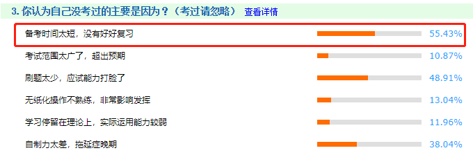 一次考過中級會計師要多久？6-12個月不等！