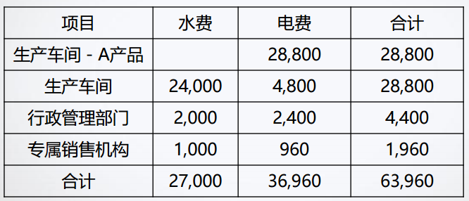 正保會計網(wǎng)校