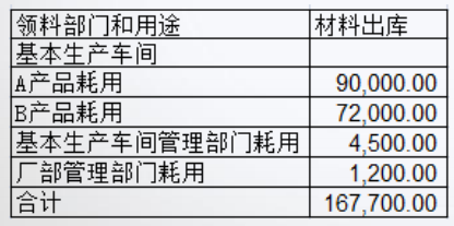 正保會計網(wǎng)校