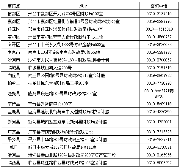 河北邢臺(tái)2020中級(jí)會(huì)計(jì)考試資格審核時(shí)間公布！