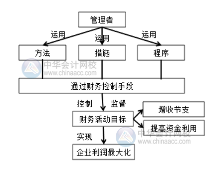 電商環(huán)境下的財(cái)務(wù)管理與傳統(tǒng)行業(yè)的財(cái)務(wù)管理有何區(qū)別？