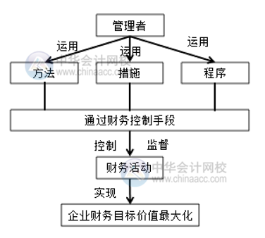 電商環(huán)境下的財(cái)務(wù)管理與傳統(tǒng)行業(yè)的財(cái)務(wù)管理有何區(qū)別？