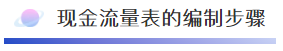 干貨來啦~還不知道現(xiàn)金流量表怎么編嗎？戳這里喲！