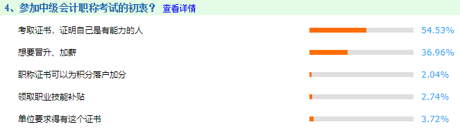 @中級(jí)會(huì)計(jì)準(zhǔn)考生：考證得趁早！來(lái)得太晚 快樂也不那么痛快！