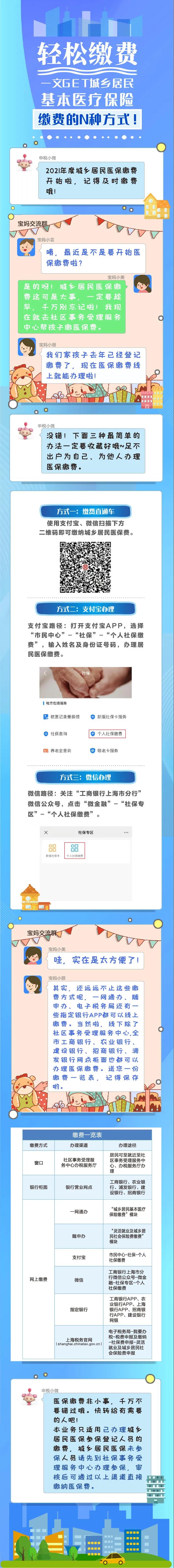 【輕松繳費】城鄉(xiāng)居民基本醫(yī)療保險繳費的N種方式！一文掌握→