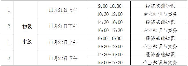 寧夏2020初中級(jí)經(jīng)濟(jì)師考試時(shí)間安排