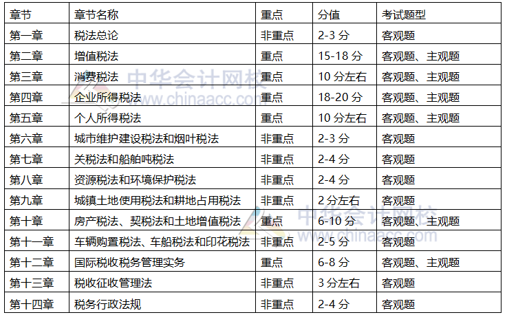 參加2021年注會(huì)稅法 這4點(diǎn)備考建議要知道！