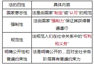 侯永斌老師：2021初級(jí)【基礎(chǔ)精講】階段開講啦 免費(fèi)試聽>