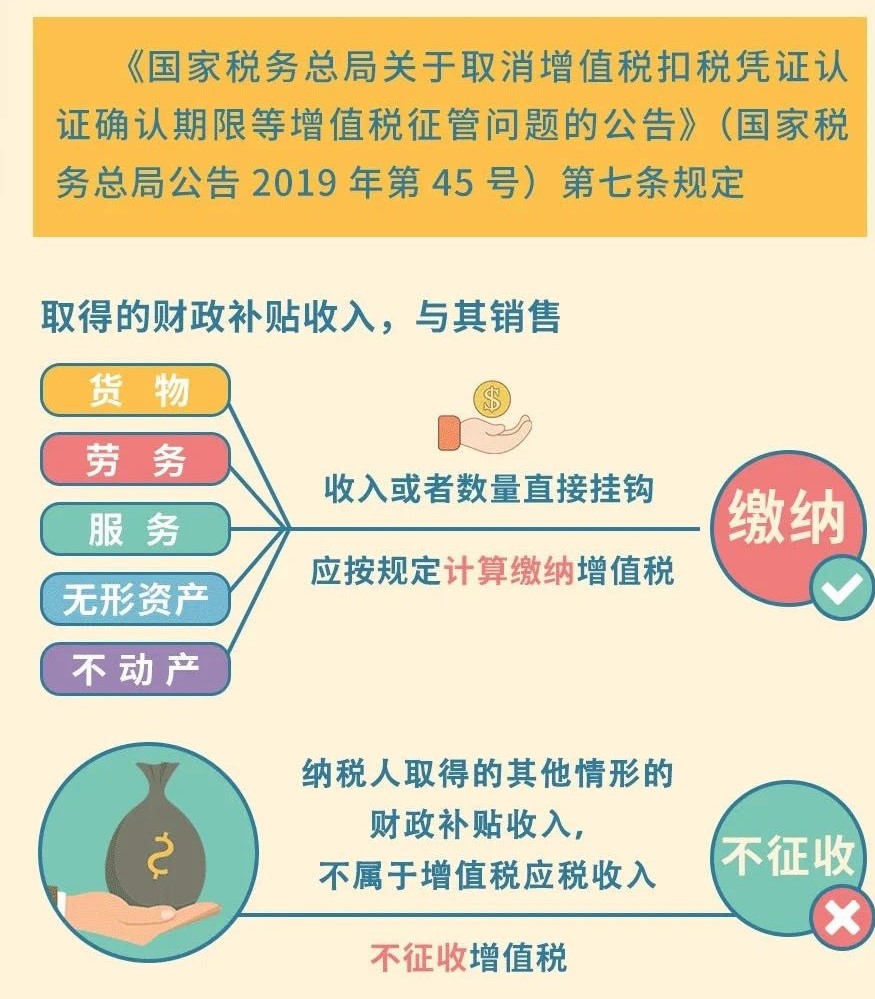 收到財(cái)政補(bǔ)貼需要繳納增值稅嗎？