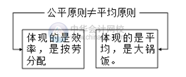 如何做好薪酬管理？薪酬管理的六大原則你清楚嗎？