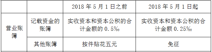 正保會計(jì)網(wǎng)校